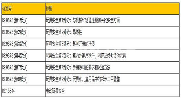 印度玩具進口新修正案生效