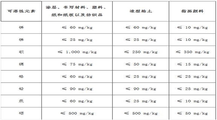 泰國發(fā)布玩具安全標(biāo)準(zhǔn)草案限定八種金屬限量