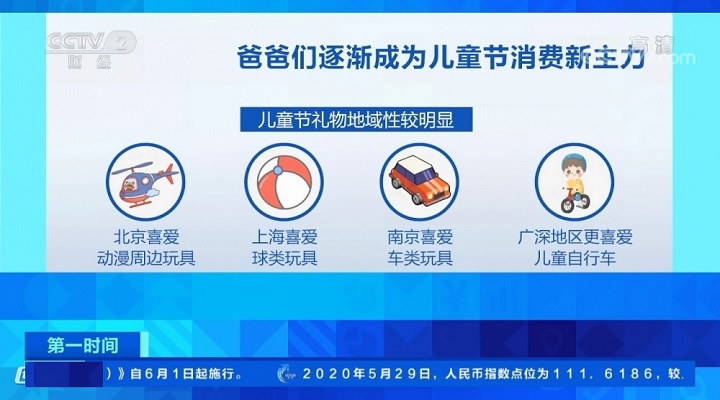  六一兒童節熱賣的兒童玩具類型