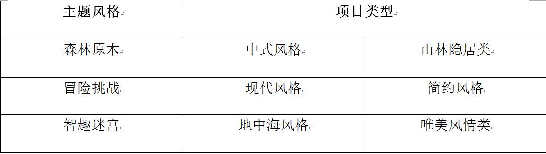 新型都市住宅區兒童游樂功能的模塊化設計