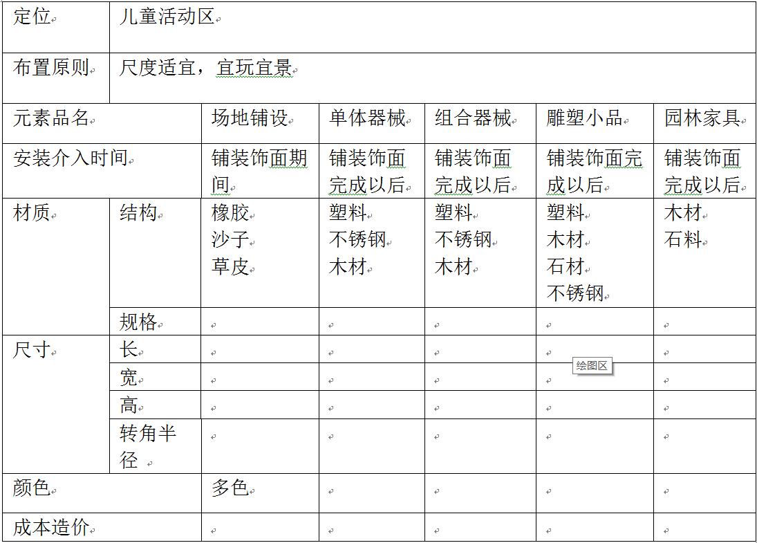 新型都市住宅區兒童游樂功能的模塊化設計